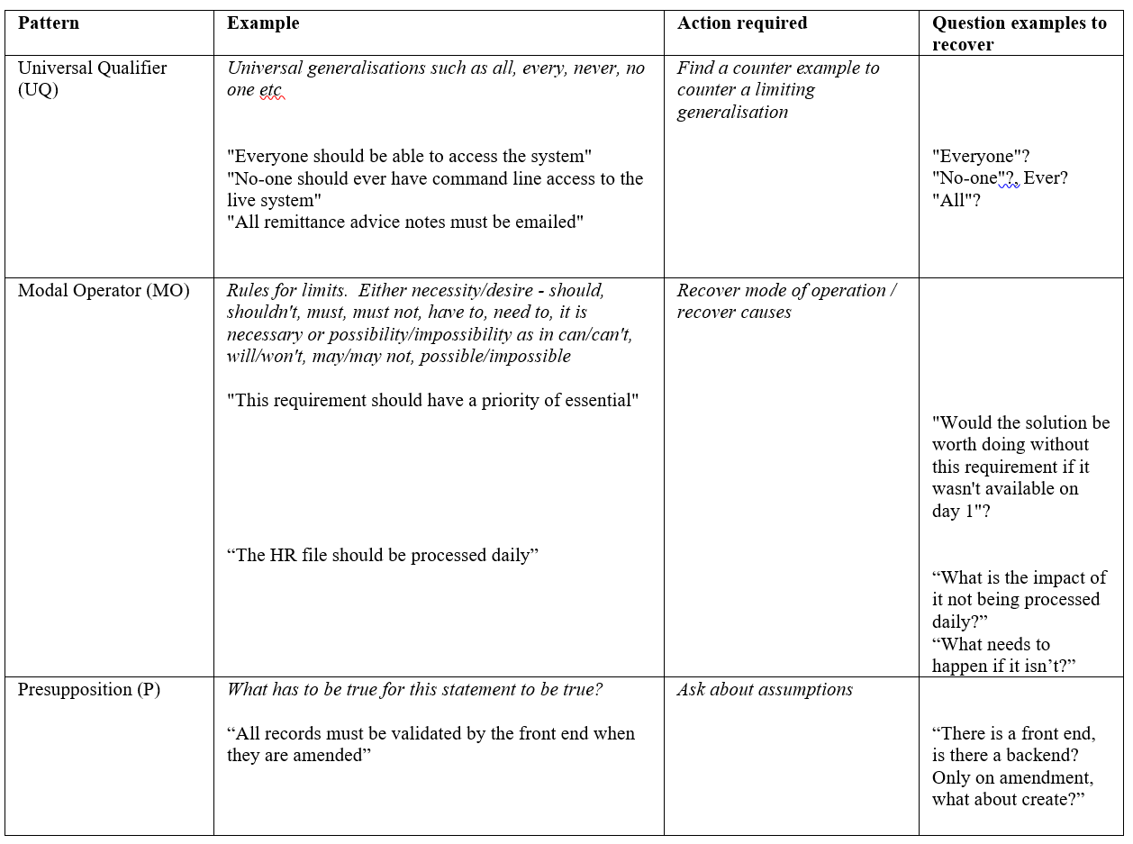 generalisation table