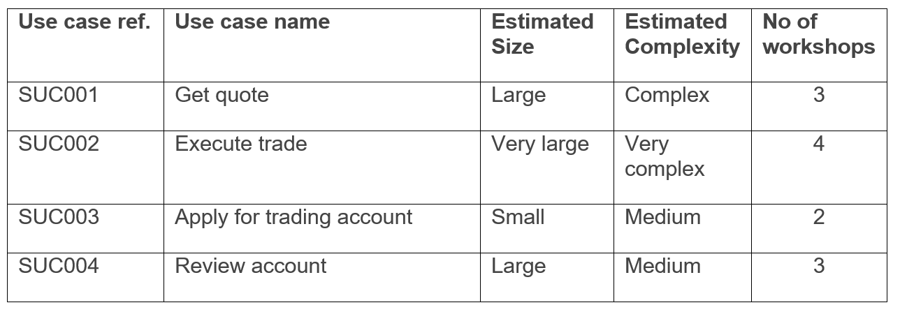 estimation table