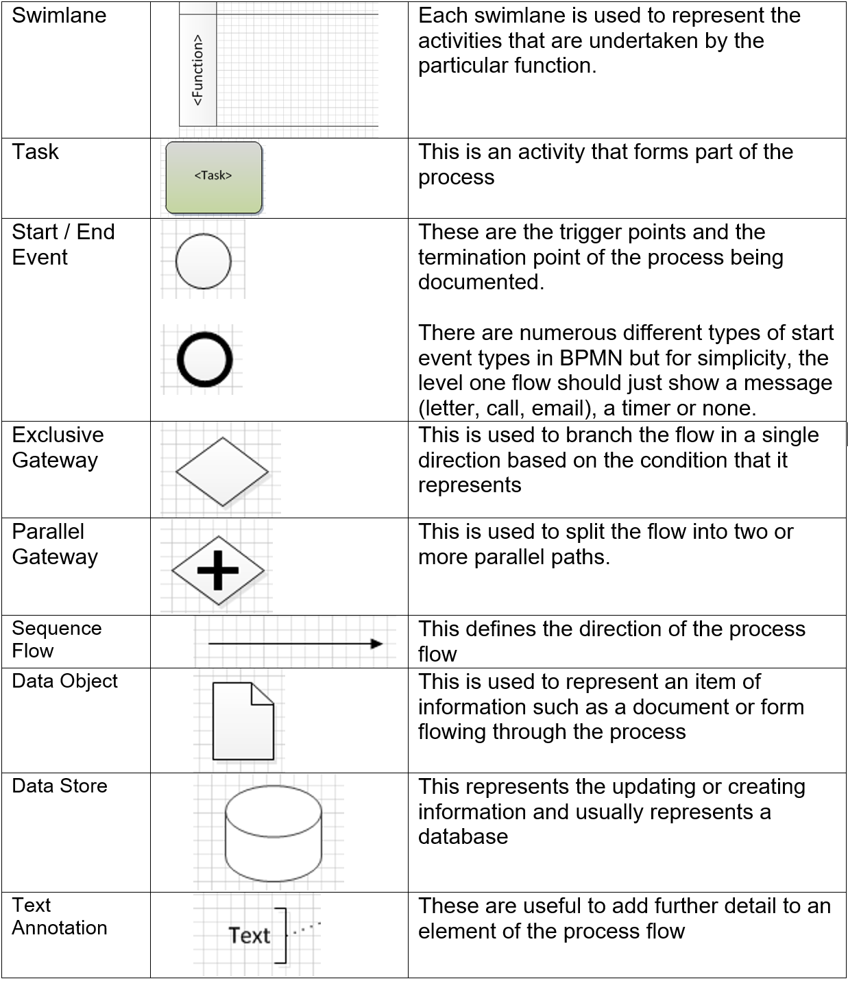 bpmn-legend