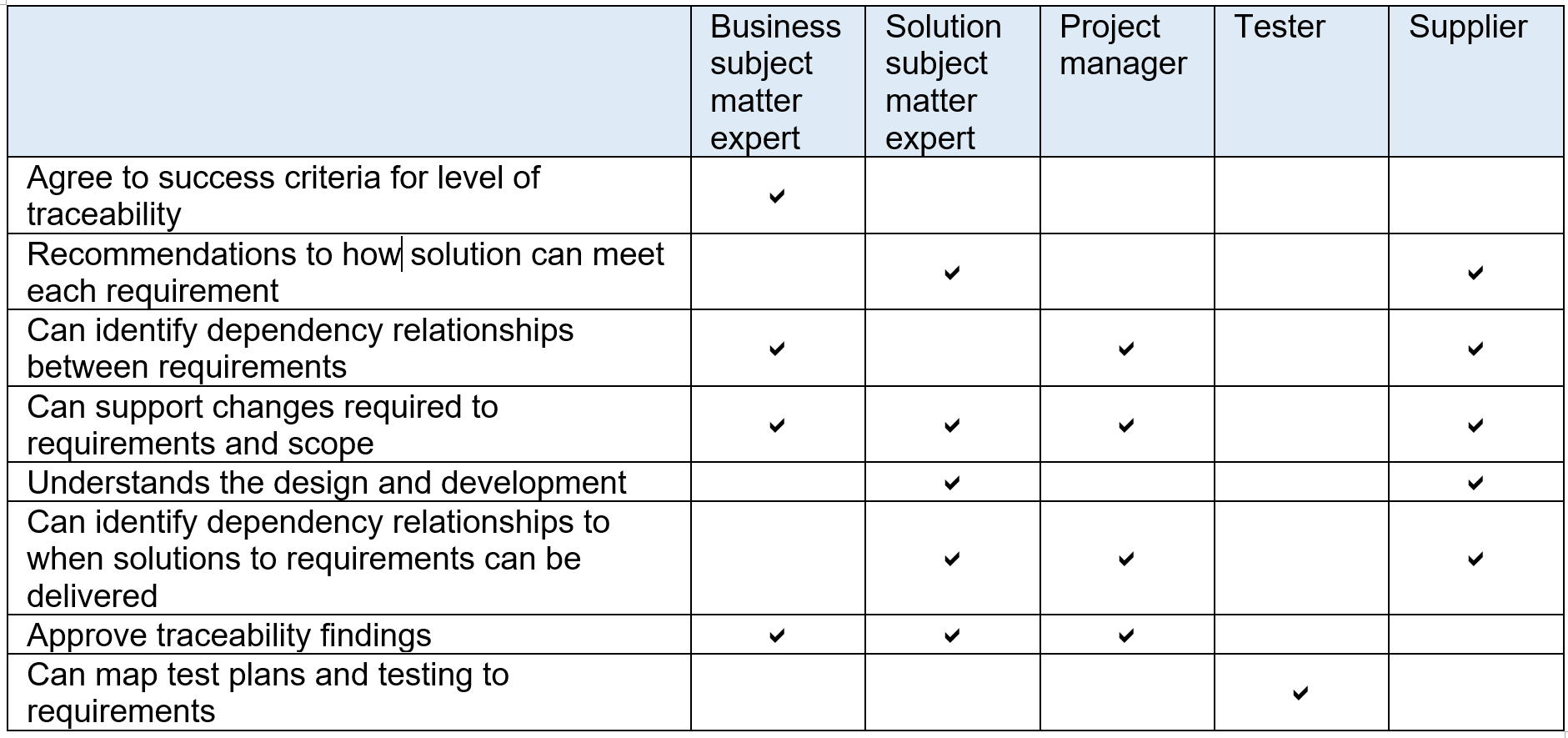 Traceability Matrix Template