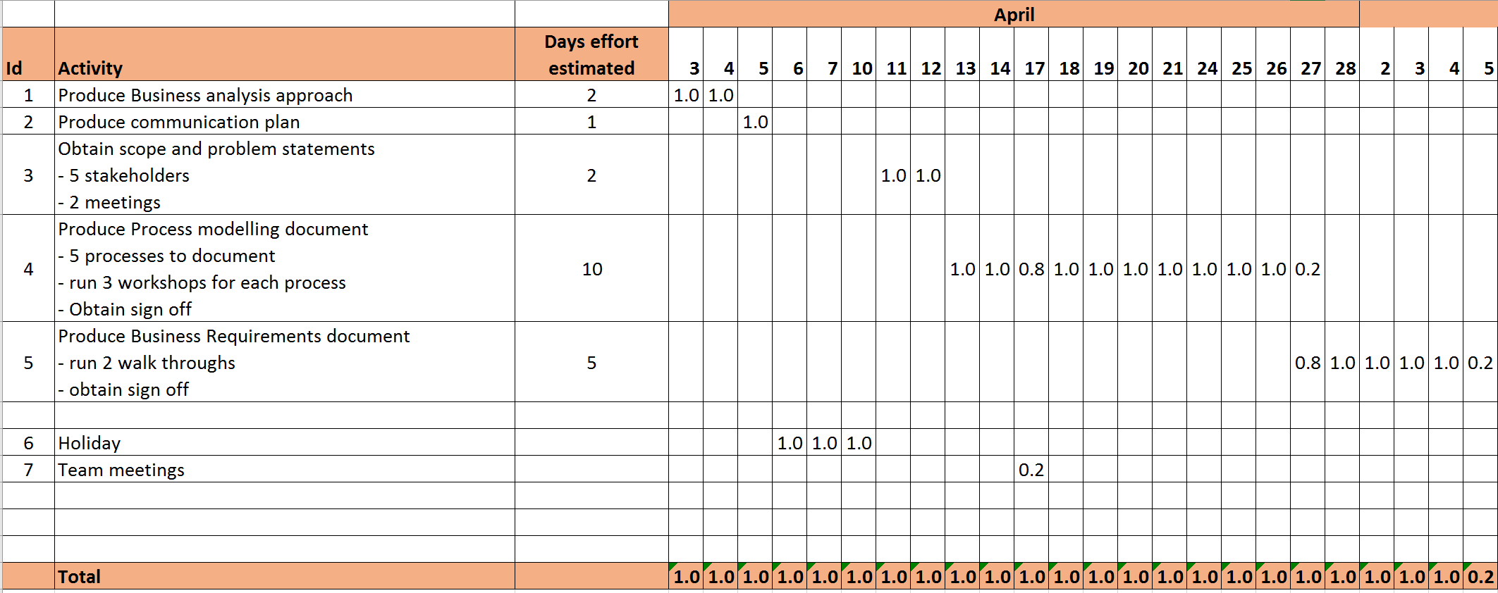 Planning a business analysis approach  Business Bullet With Business Analyst Documents Templates