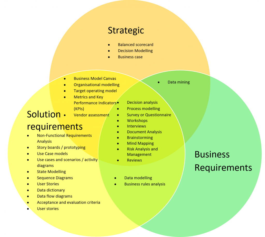 technology analysis in business plan