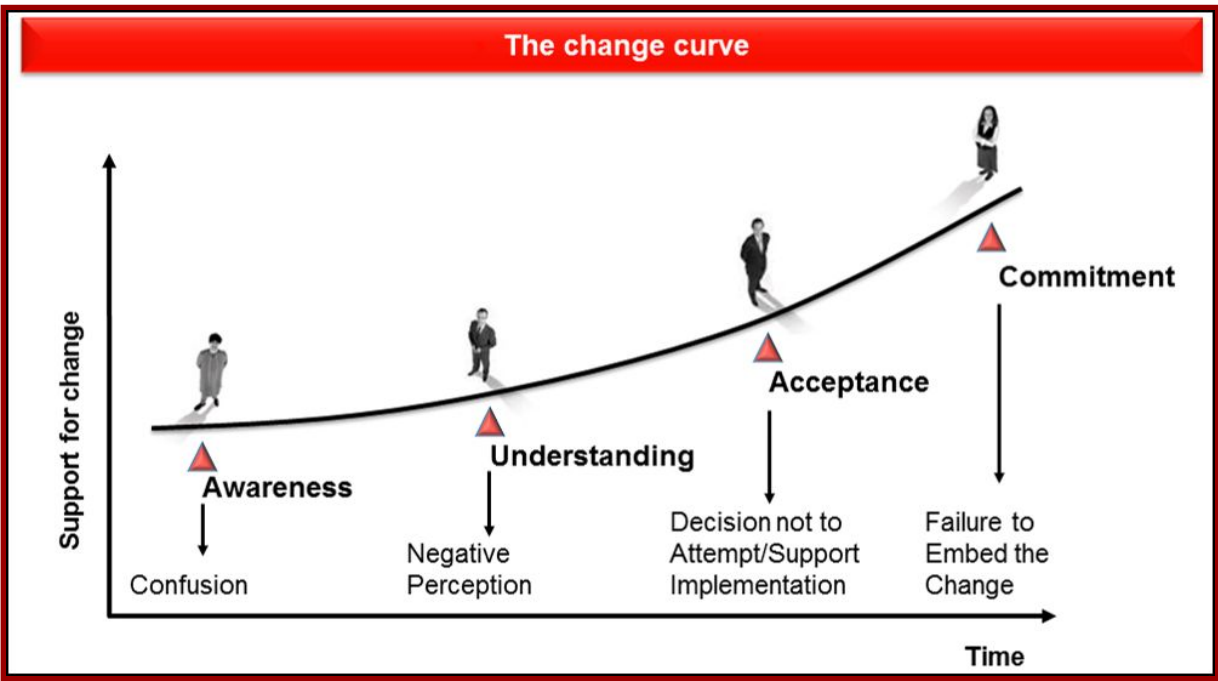 Audience Analysis – A technique to help with Business Change