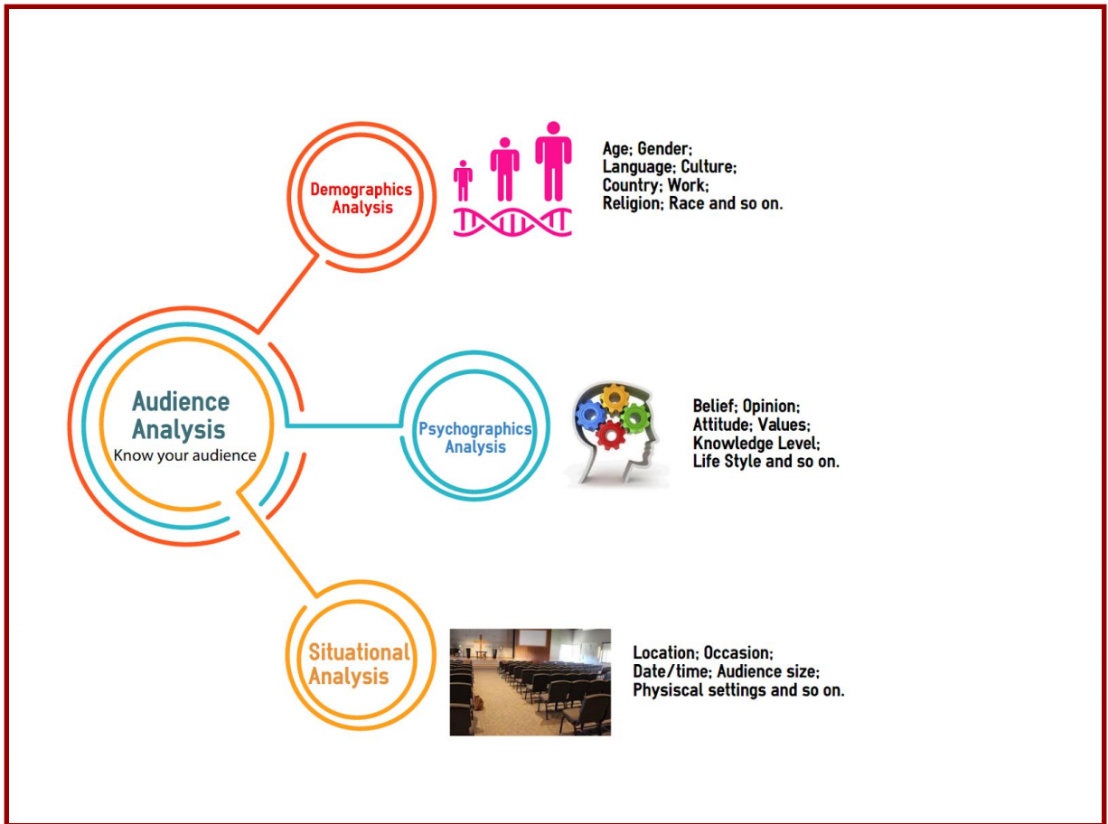 Audience Analysis – A technique to help with Business Change